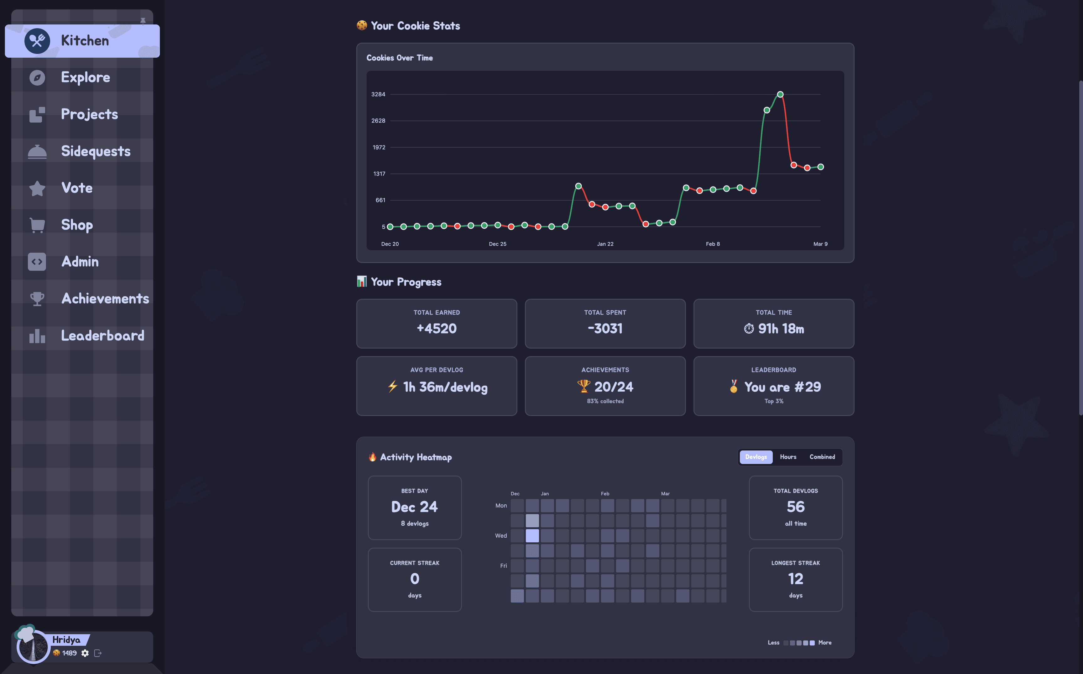 Catppuccin Lavender theme