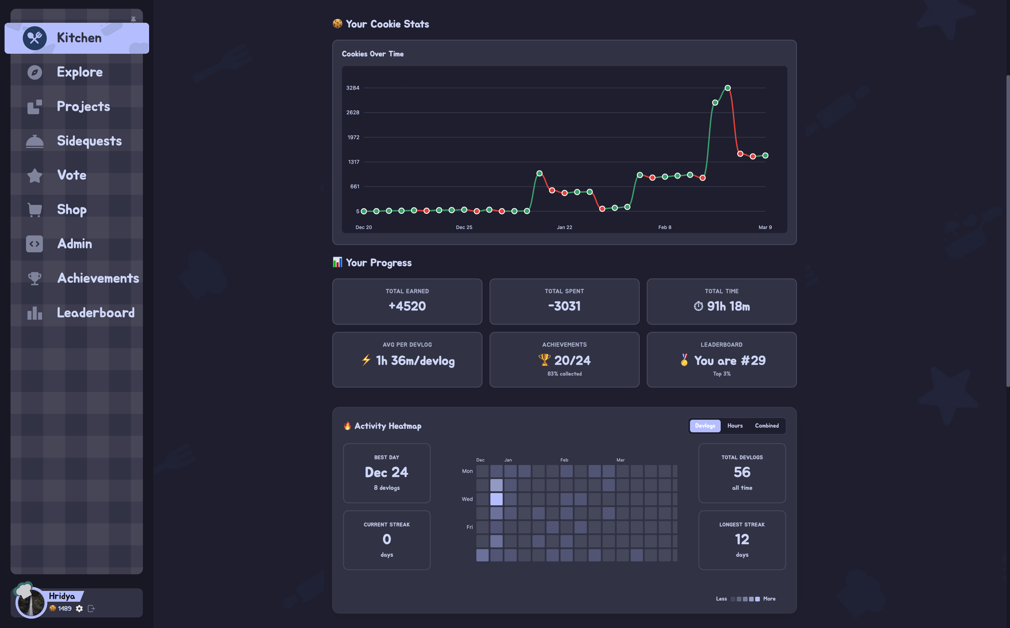 Catppuccin Lavender theme
